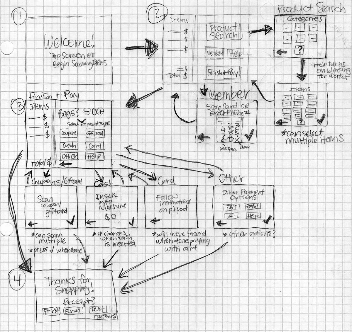 Retail Kiosk Design project image